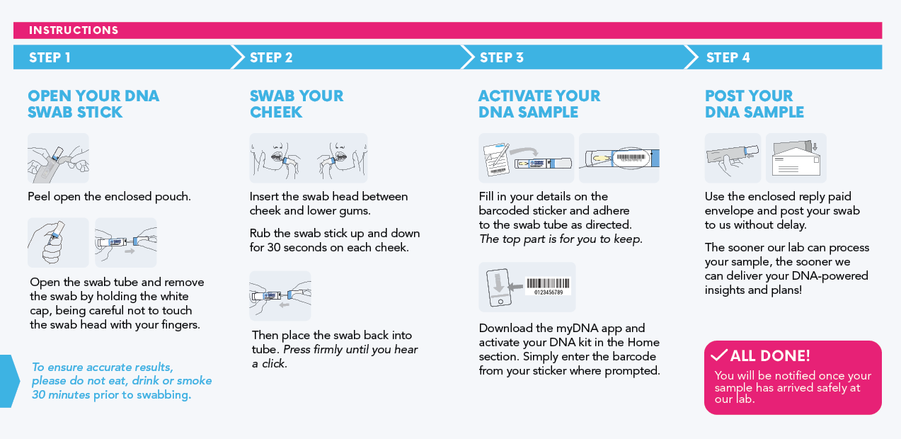 myDNA_Mini_Brochure-_instructions2_14484_.png