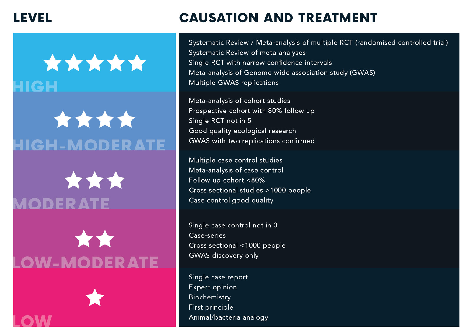 myDNA-evidence-rating-scale_14477_.jpg